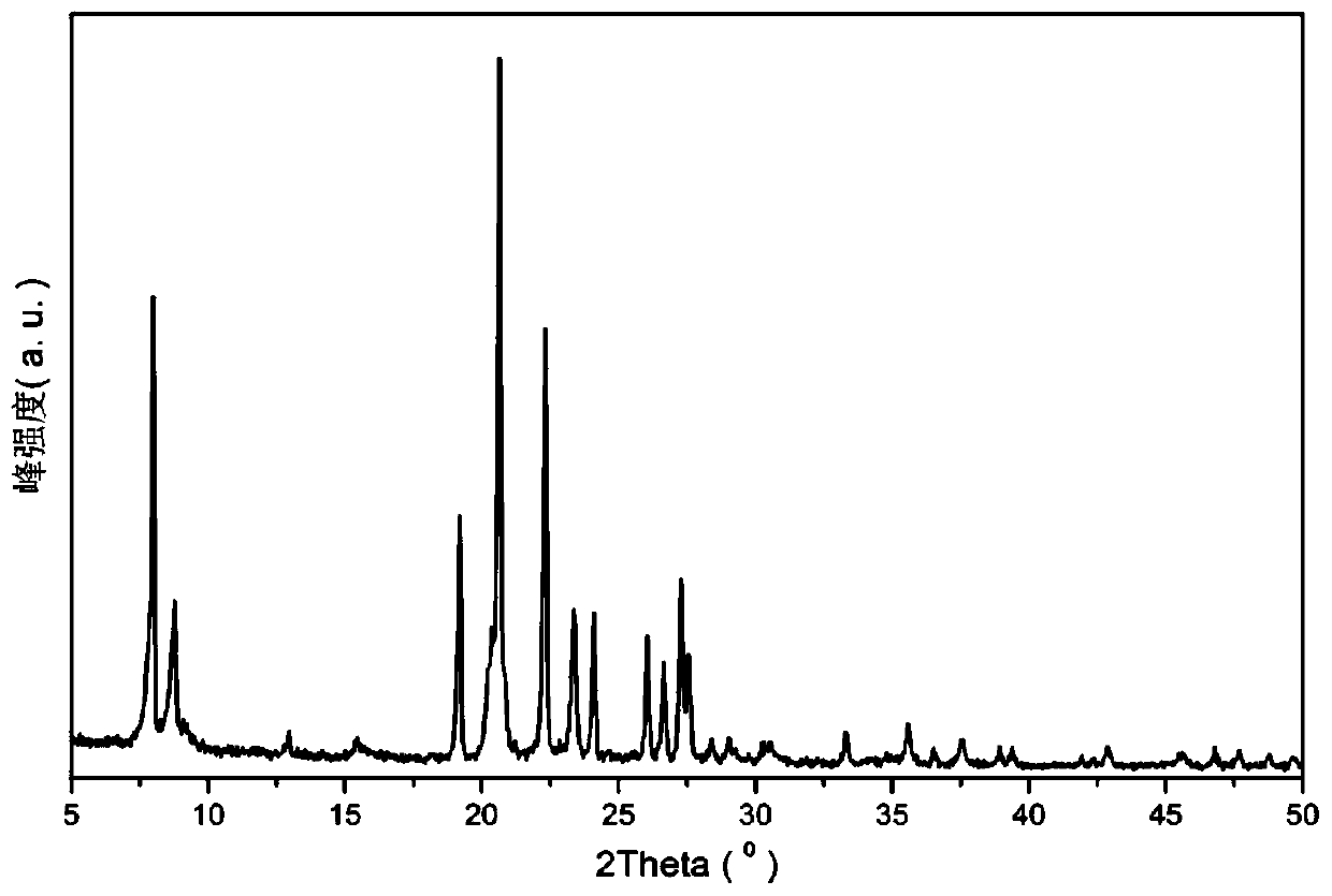 A kind of molecular sieve with multi-level pores and wide silicon-aluminum ratio euo structure and its synthesis method