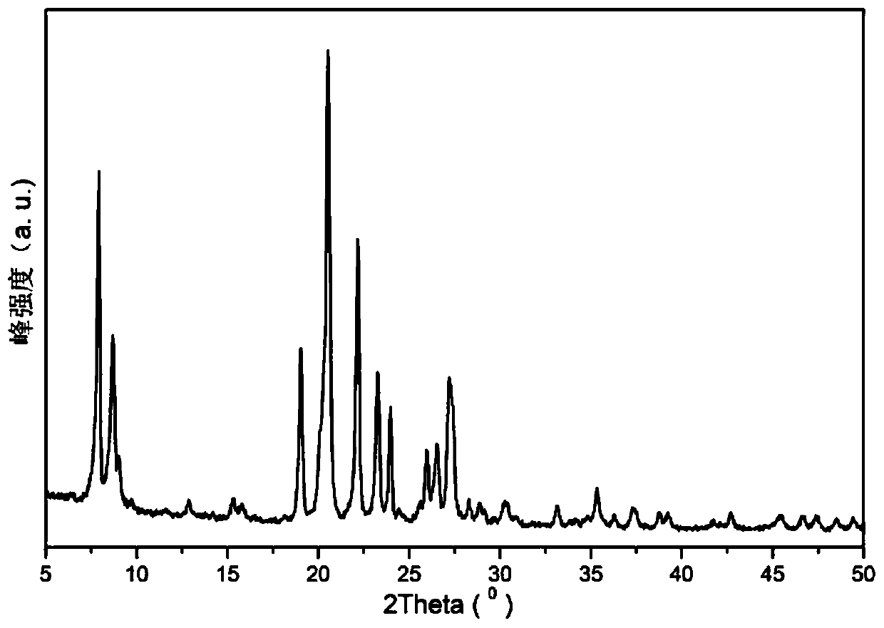 A kind of molecular sieve with multi-level pores and wide silicon-aluminum ratio euo structure and its synthesis method