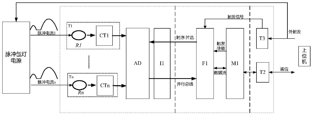 Pulse discharge current wave recording device with trigger enabling and fault recognition method