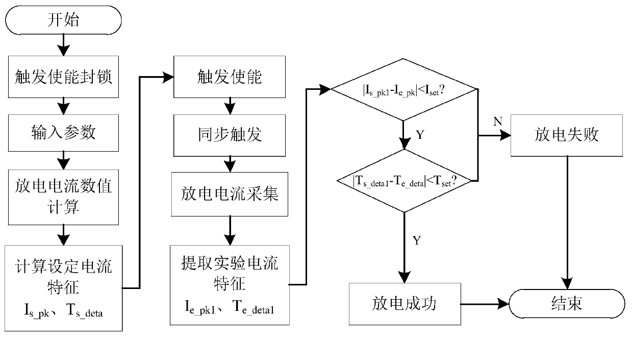 Pulse discharge current wave recording device with trigger enabling and fault recognition method