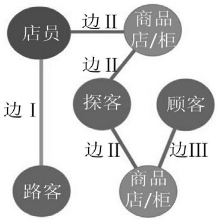 A Construction Method of Cognitive Matrix Internet of Things in Small Town