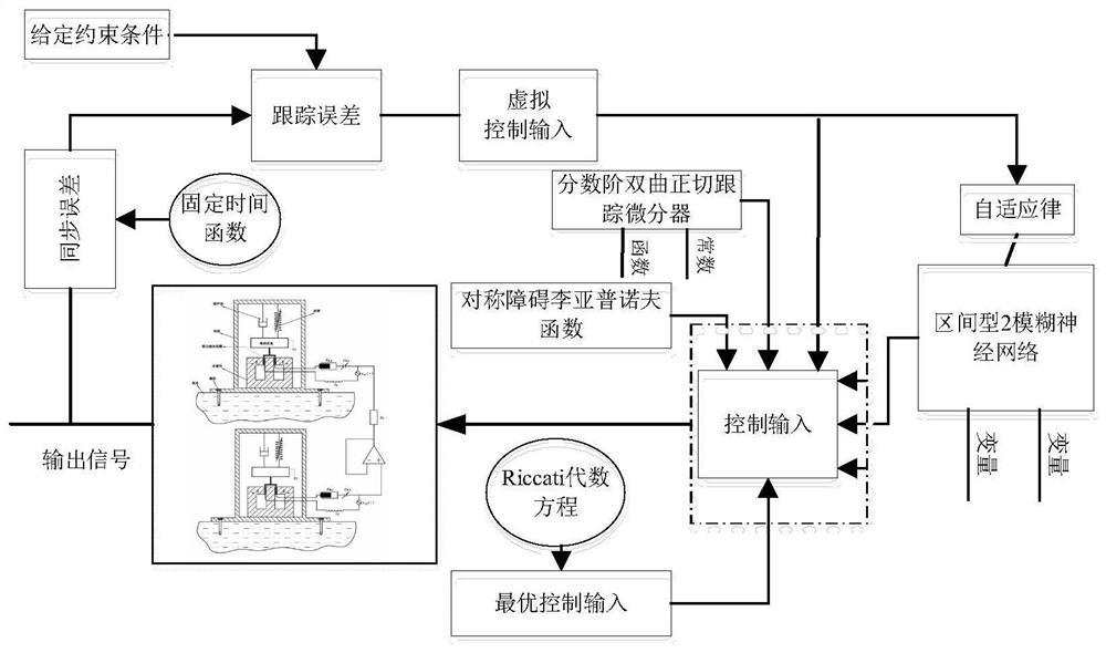 Adaptive neural network optimal timing synchronization control method for unidirectional coupling fractional order self-sustaining electromechanical seismograph system