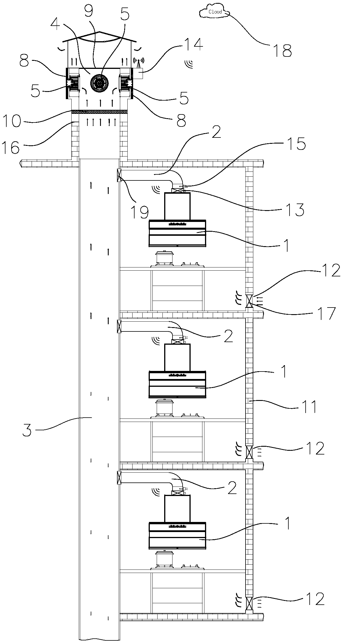 Building center flue system