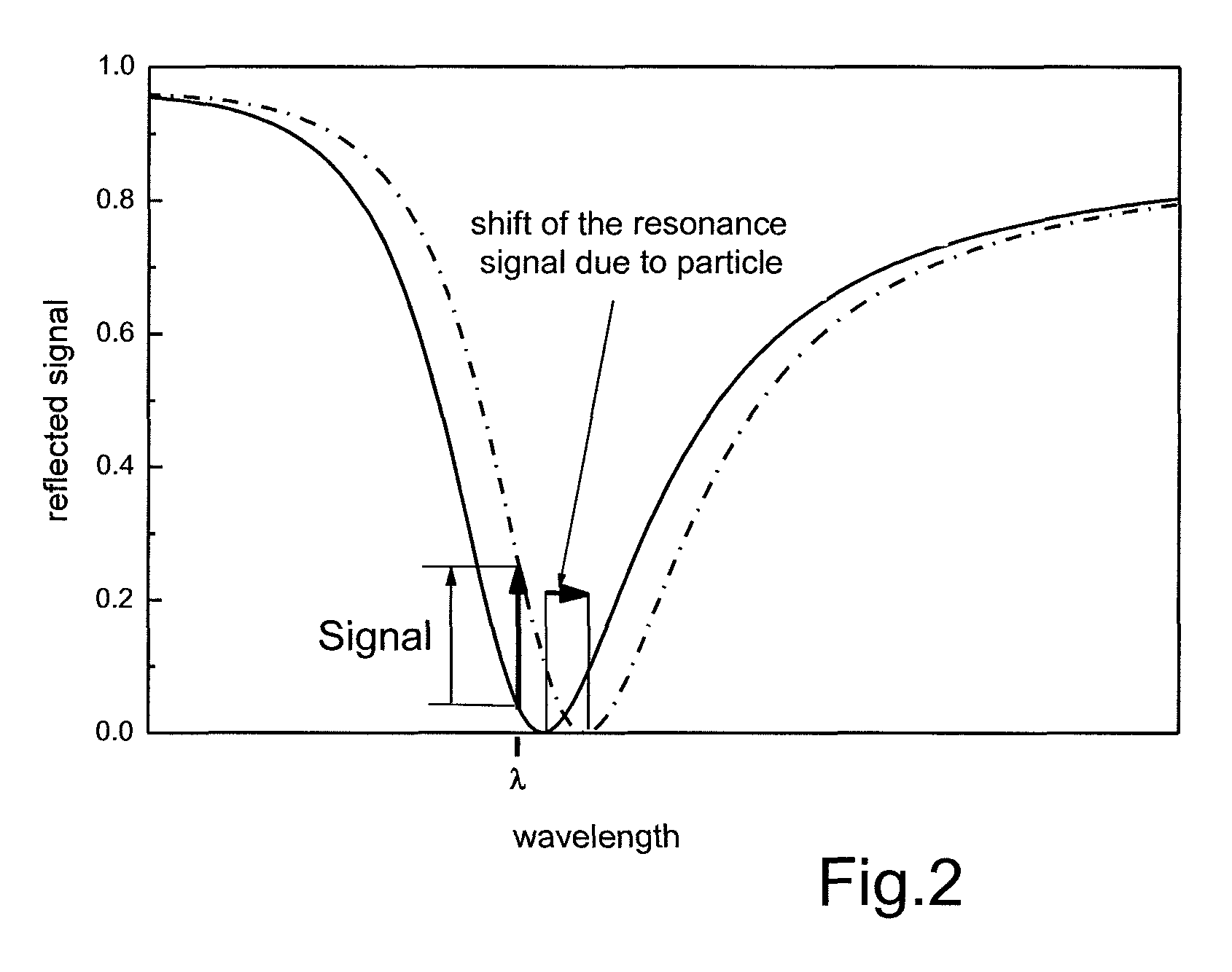 Method for high-resolution detection of nanoparticles on two-dimensional detector surfaces