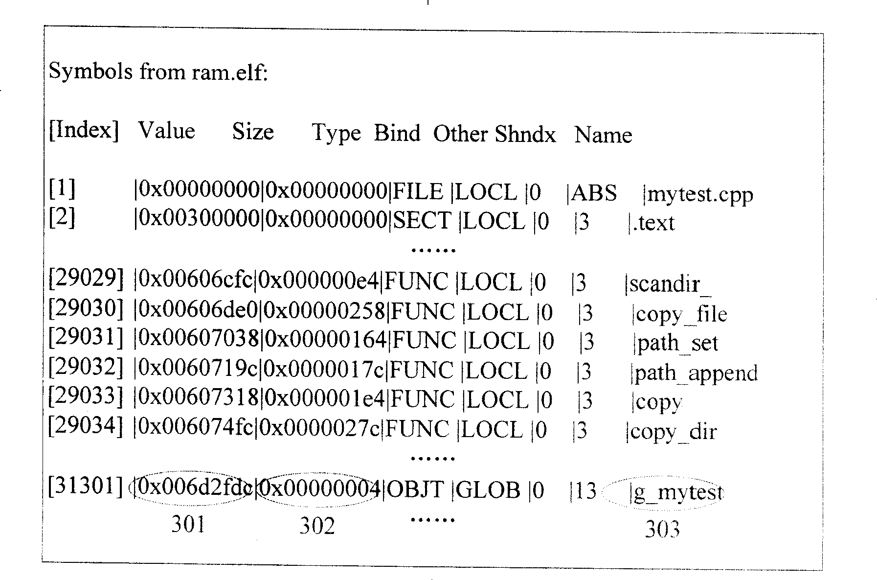 Symbol locating method of embedded system