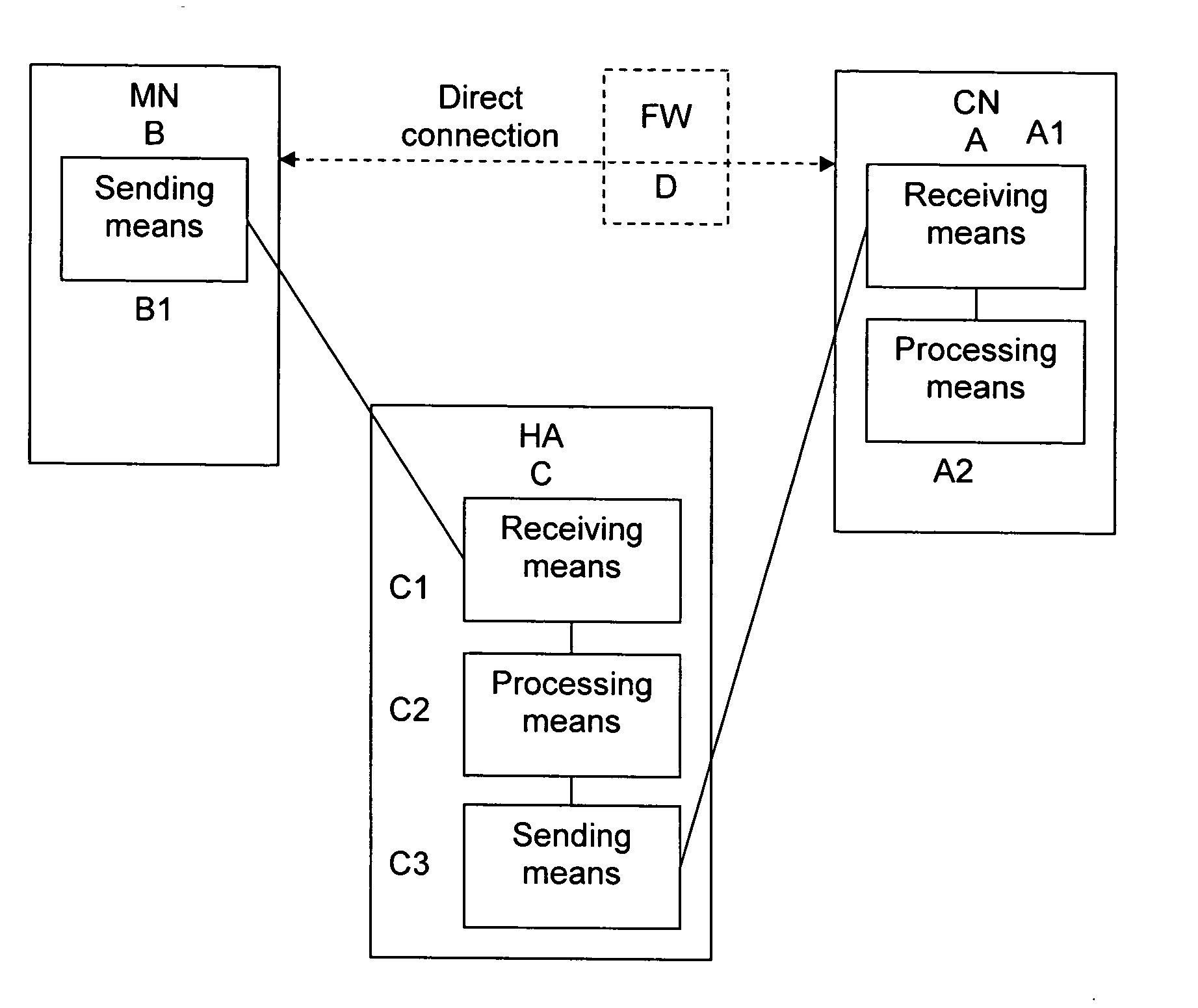 Alternative method to the return routability test to send binding updates to correspondent nodes behind firewalls