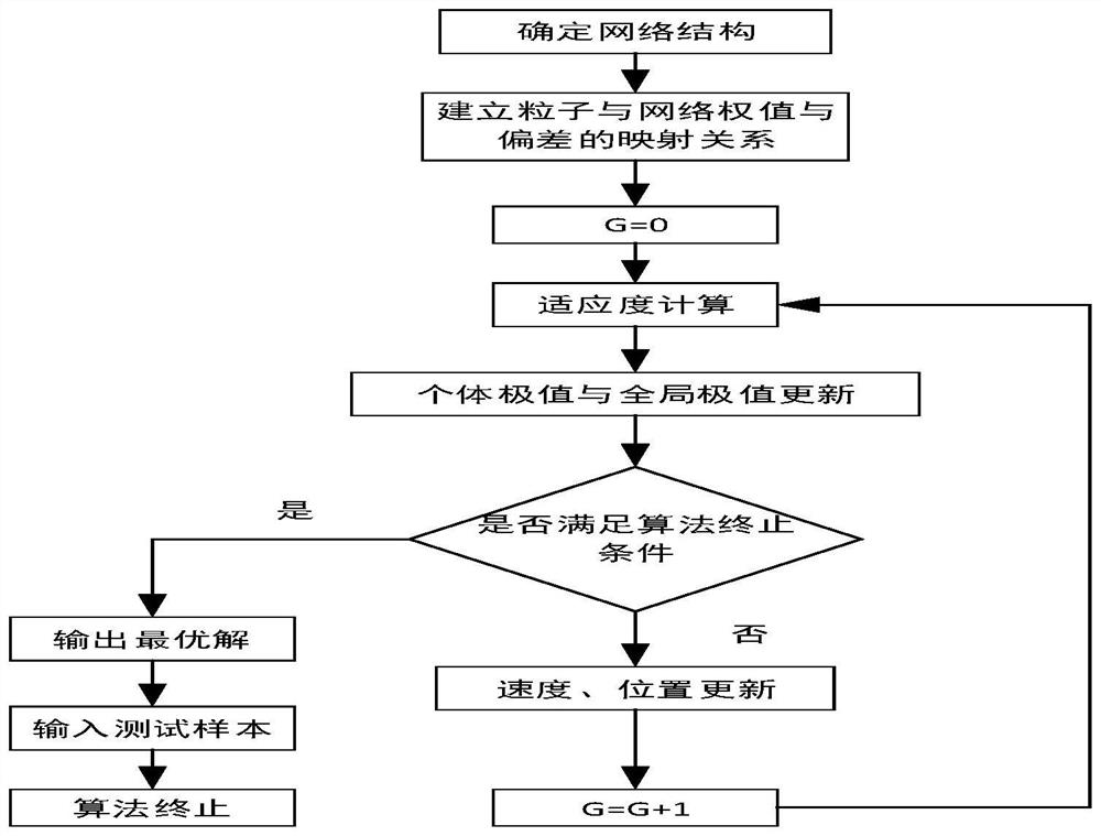 Warm ventilator fault detection method and system based on artificial intelligence algorithm