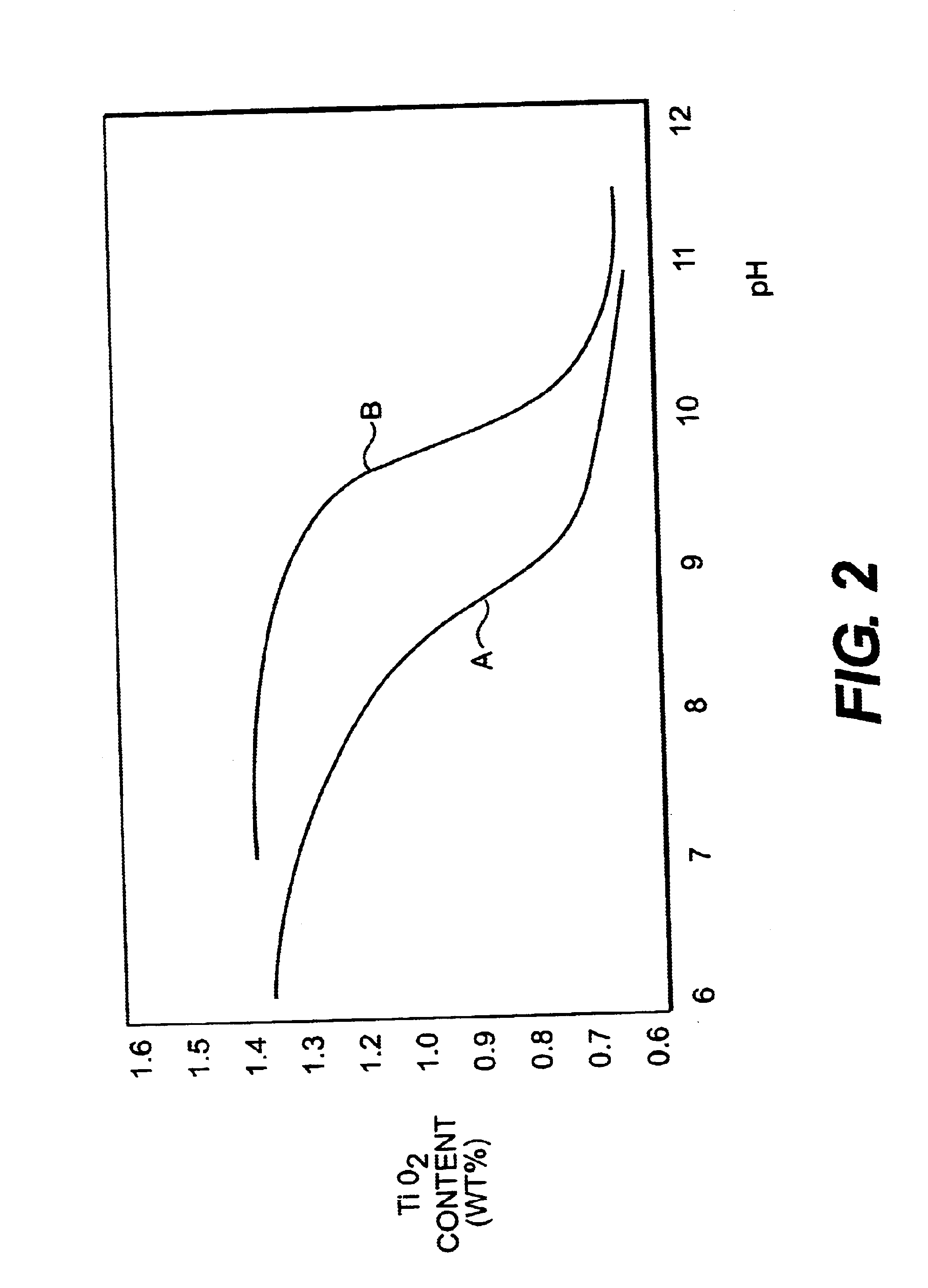 Method of treating an aqueous suspension of kaolin