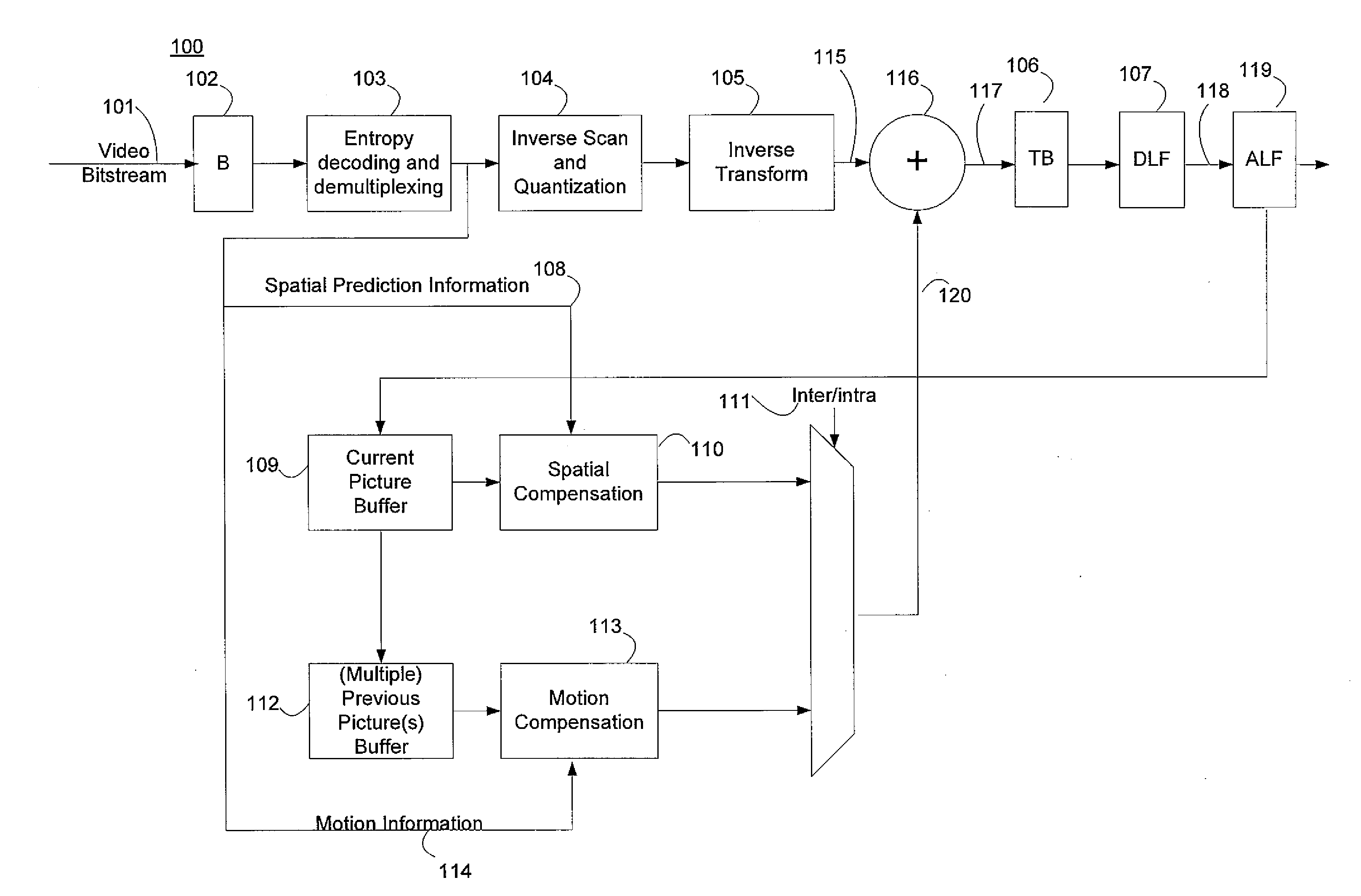 Method and System for Adaptive Interpolation in Digital Video Coding