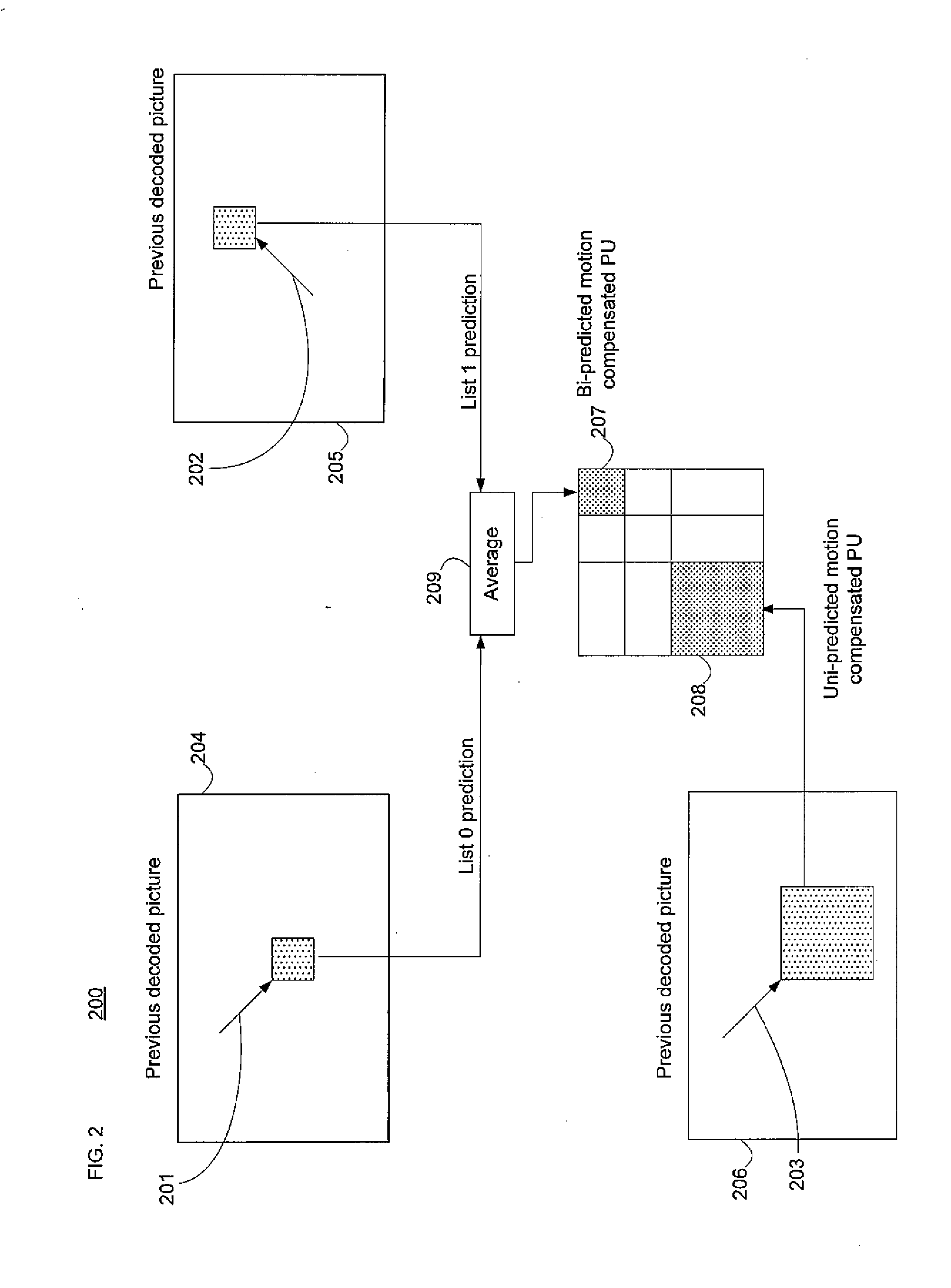 Method and System for Adaptive Interpolation in Digital Video Coding