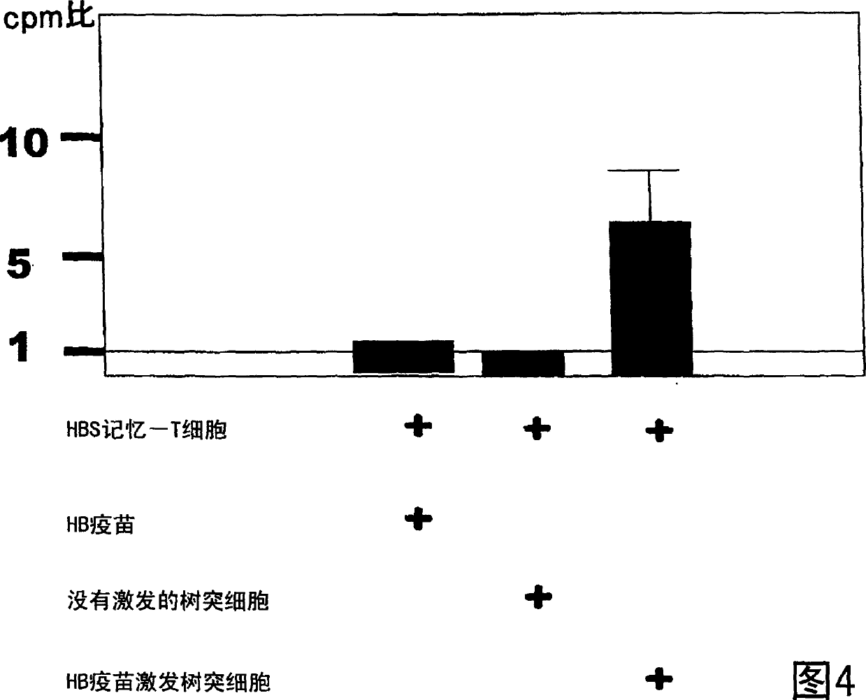 Dendritic cell obtained by antigen pulsing