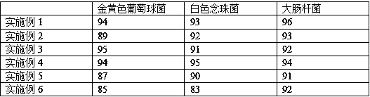 Preparation method of antibacterial underwear fiber fabric