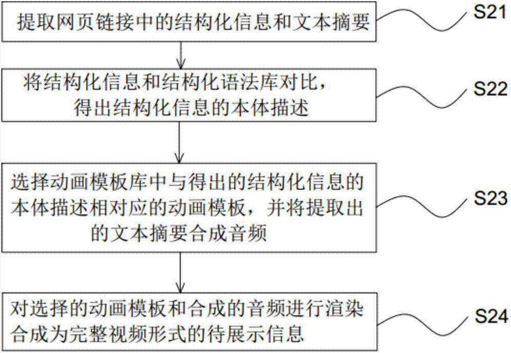 Information sending method and system between mobile terminal and television