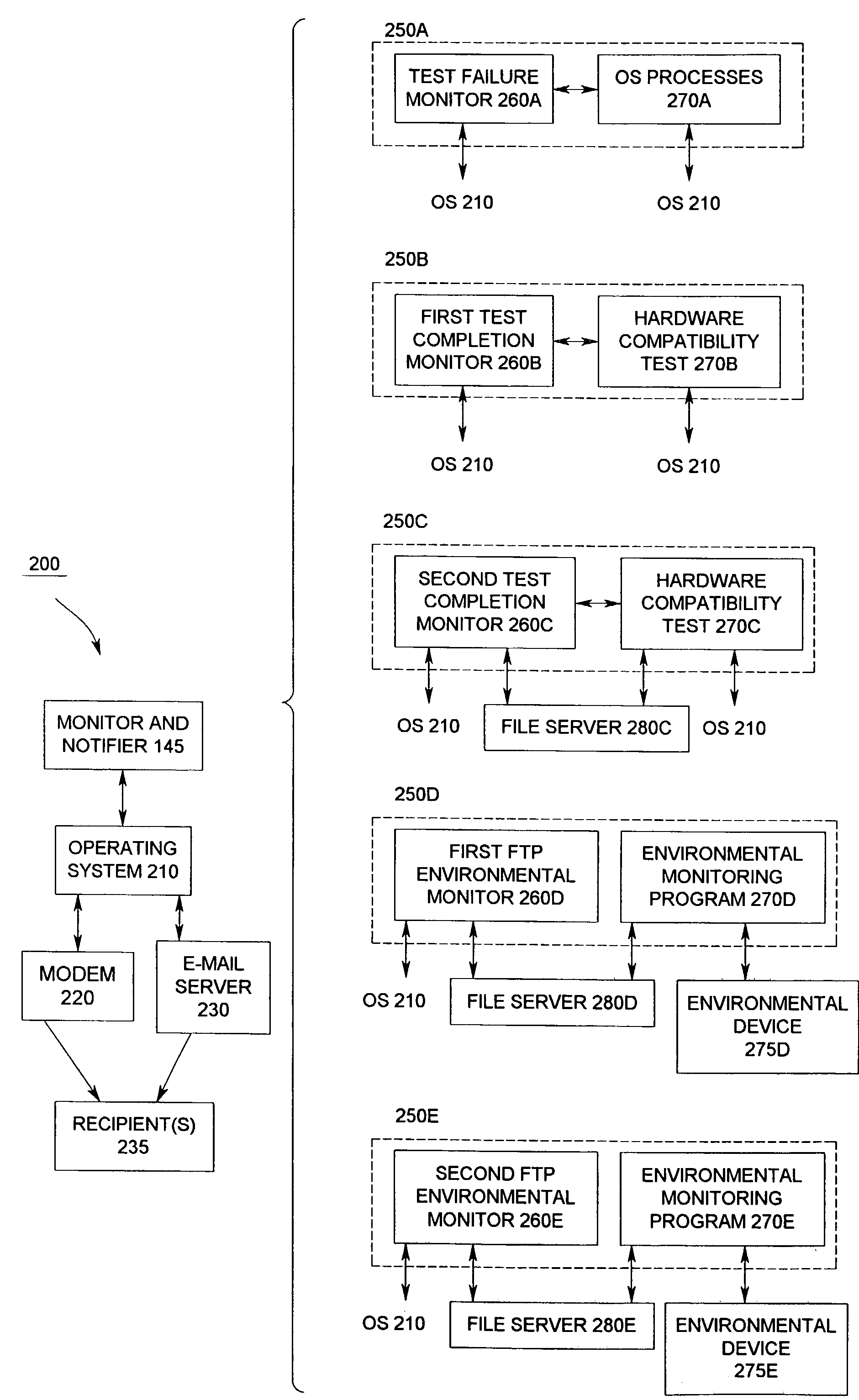 Automatic notification using specific log file for environmental condition via FTP server