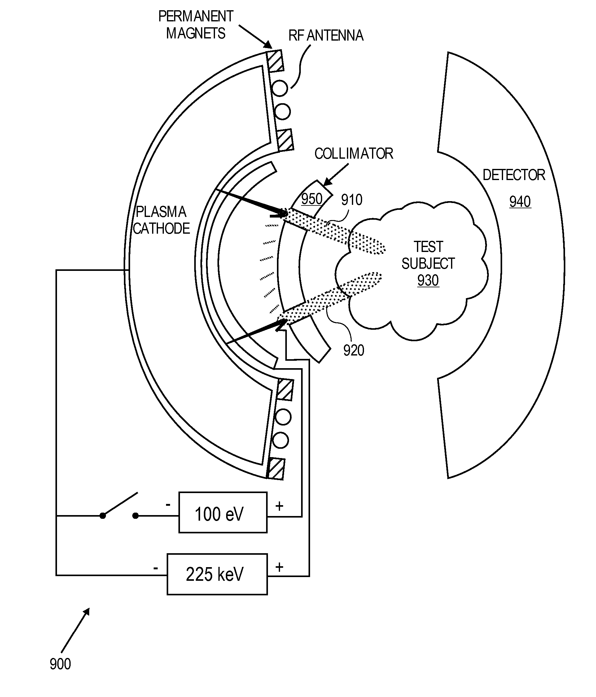 High Brightness - Multiple Beamlets Source for Patterned X-ray Production