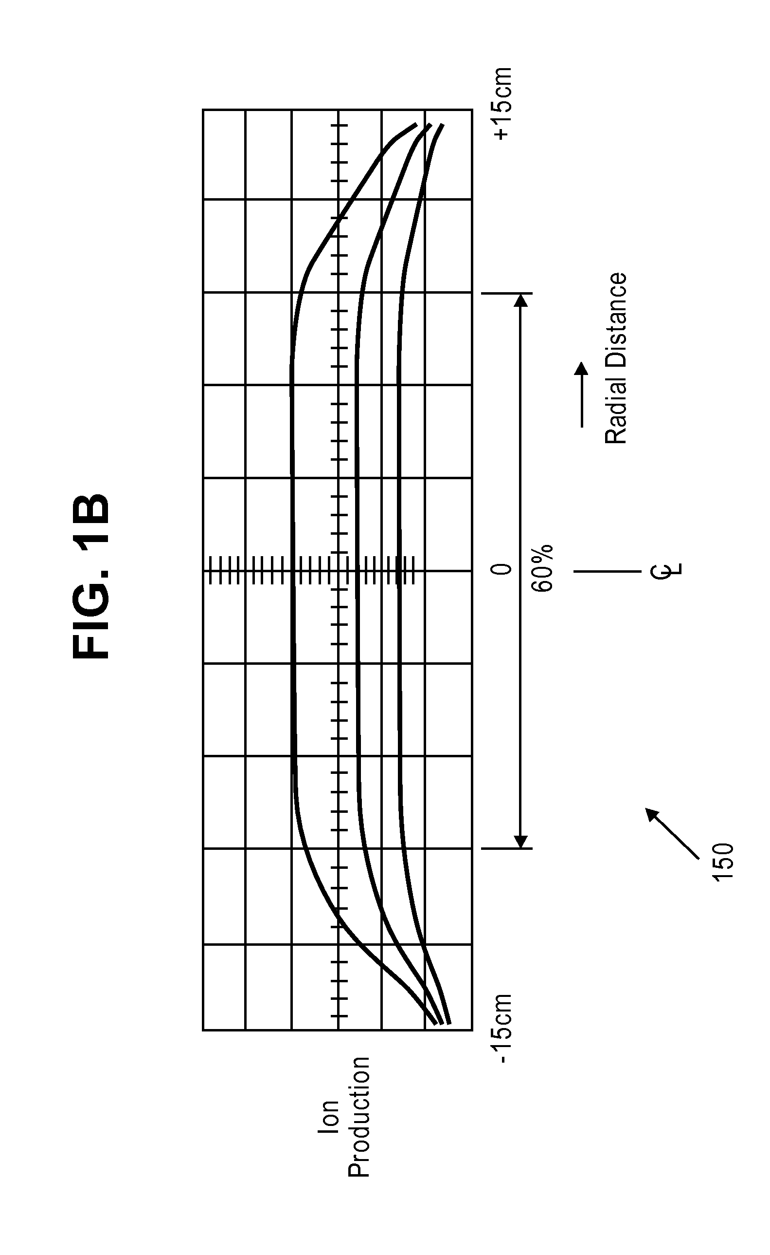 High Brightness - Multiple Beamlets Source for Patterned X-ray Production