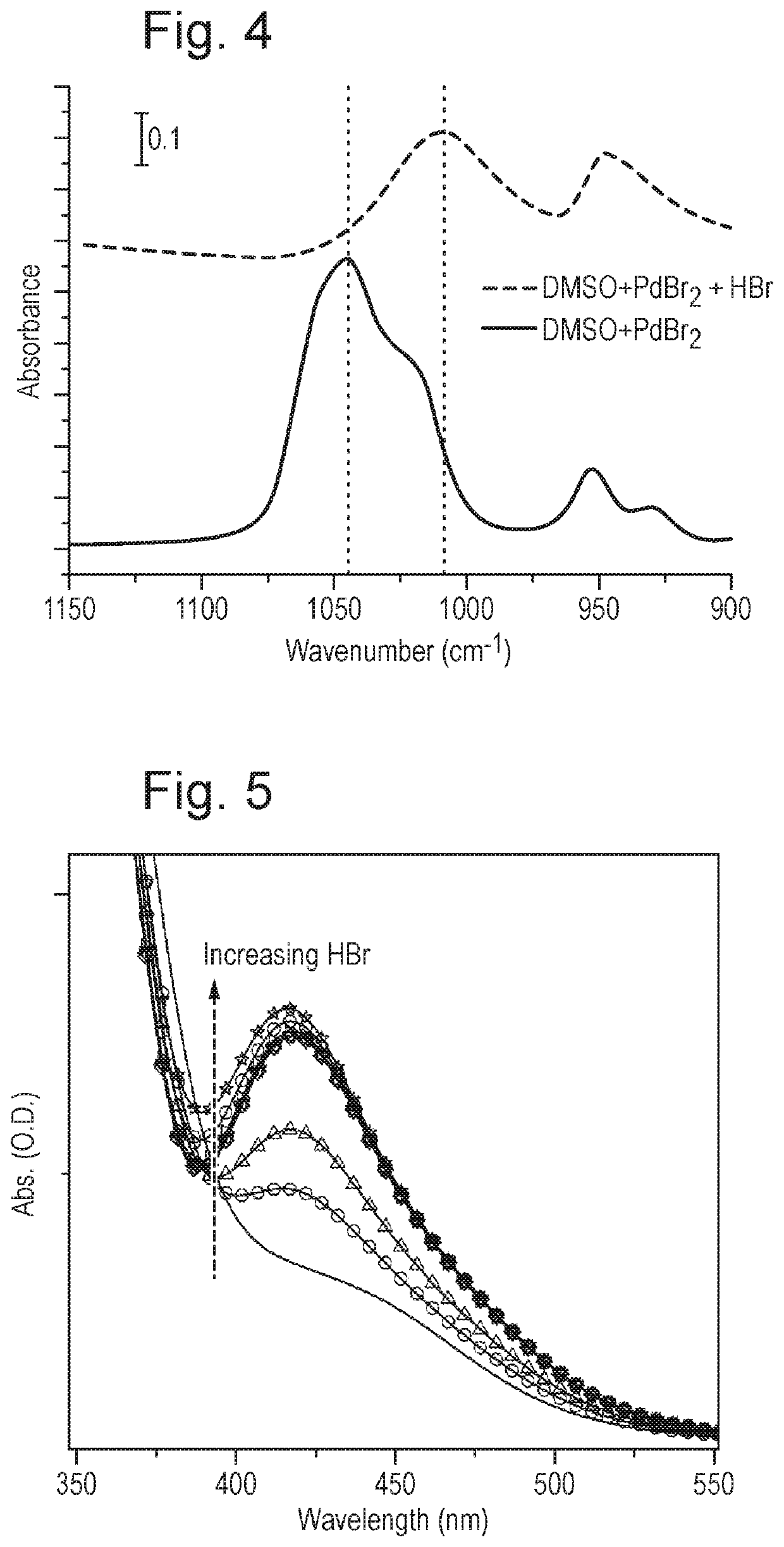 Semiconductor device comprising halopalladate