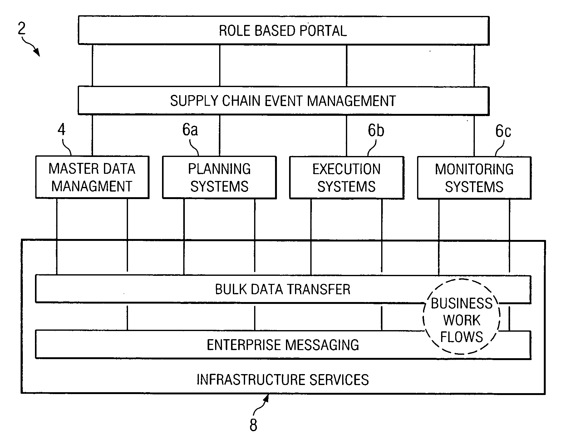 Data management system providing a data thesaurus for mapping between multiple data schemas or between multiple domains within a data schema