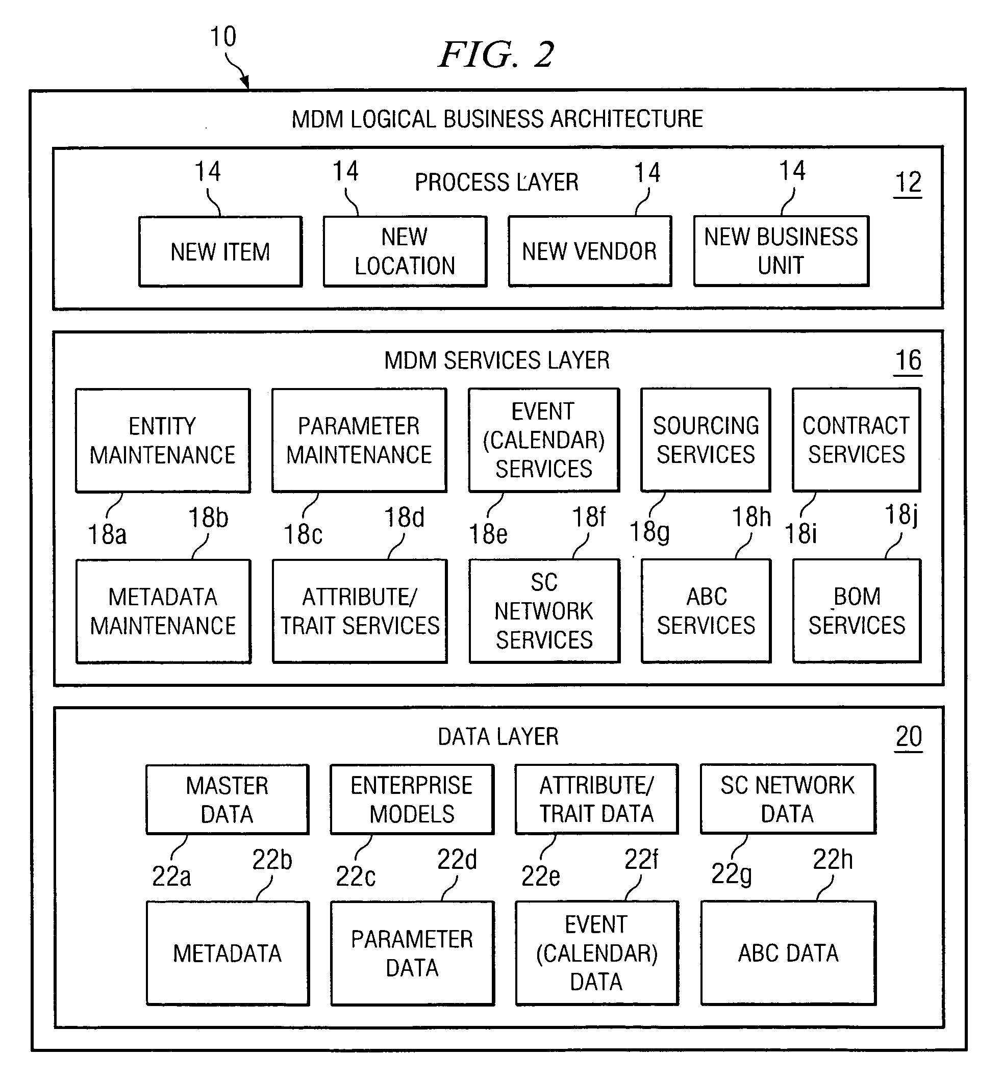 Data management system providing a data thesaurus for mapping between multiple data schemas or between multiple domains within a data schema