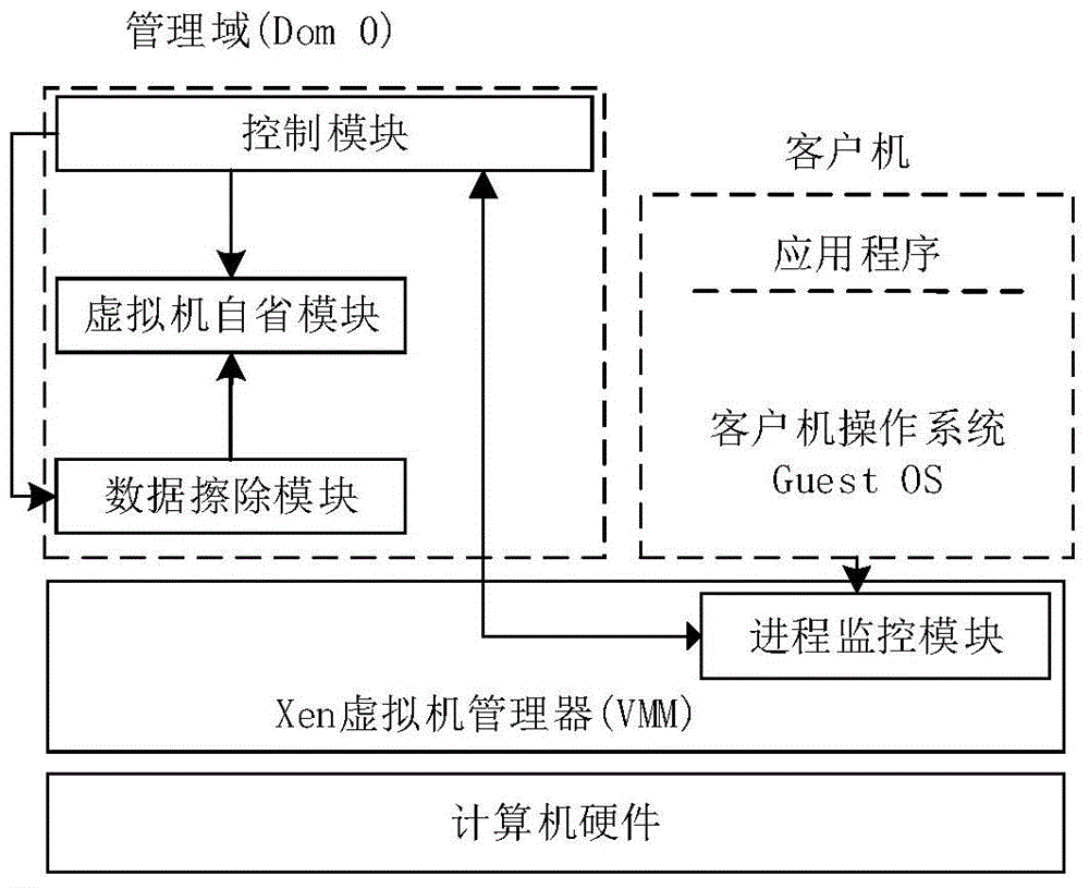 System and method for erasing data in a virtualized environment