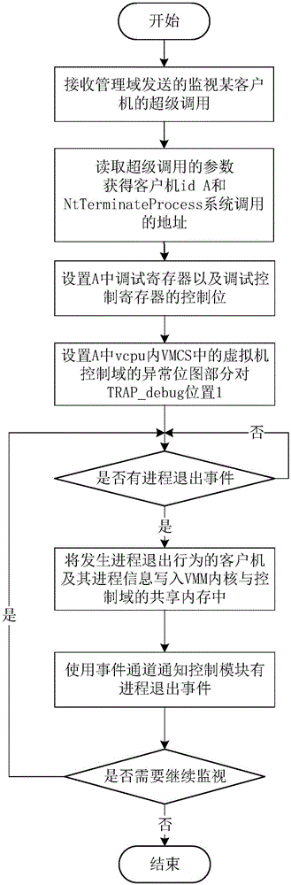 System and method for erasing data in a virtualized environment