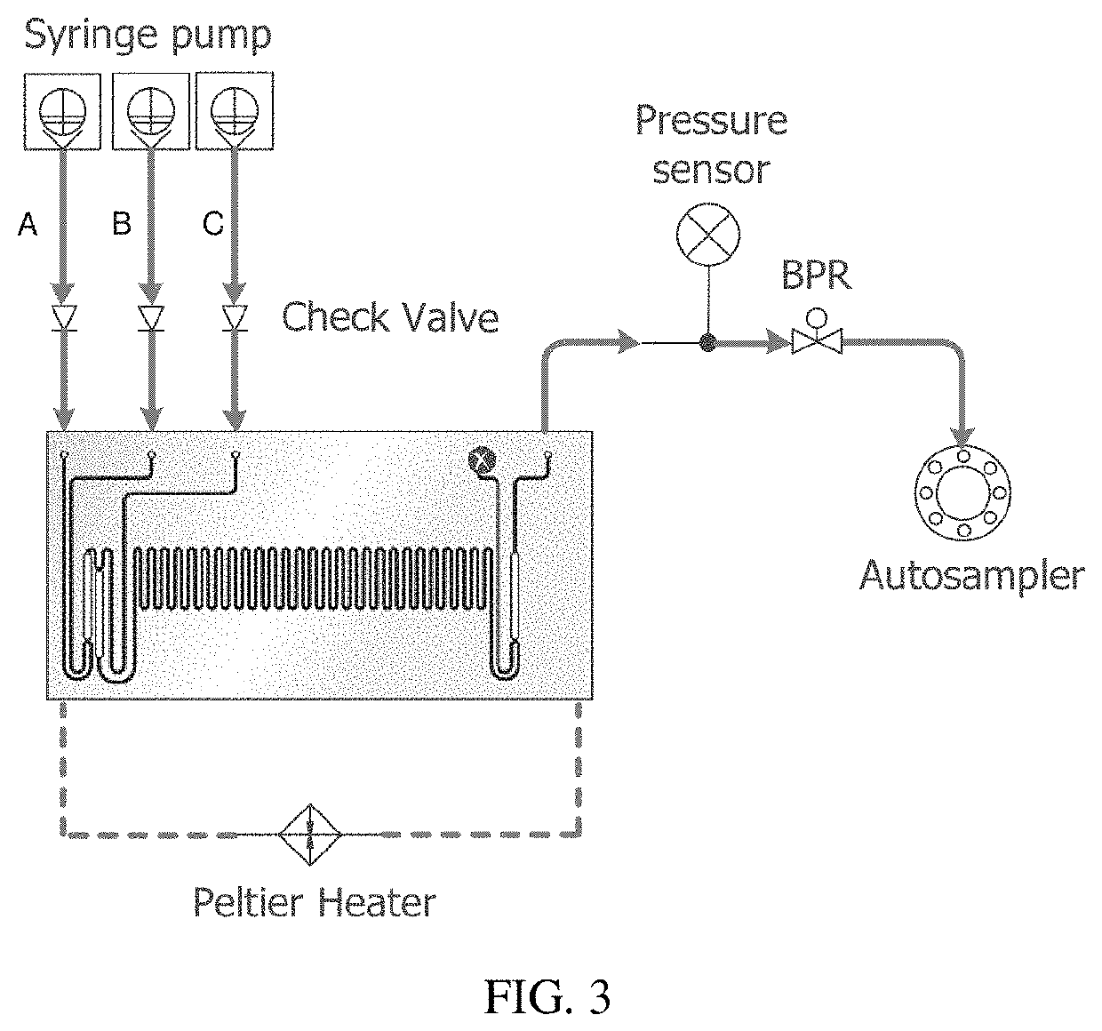 On-Demand Rapid Synthesis of Lomustine Under Continuous Flow Conditions