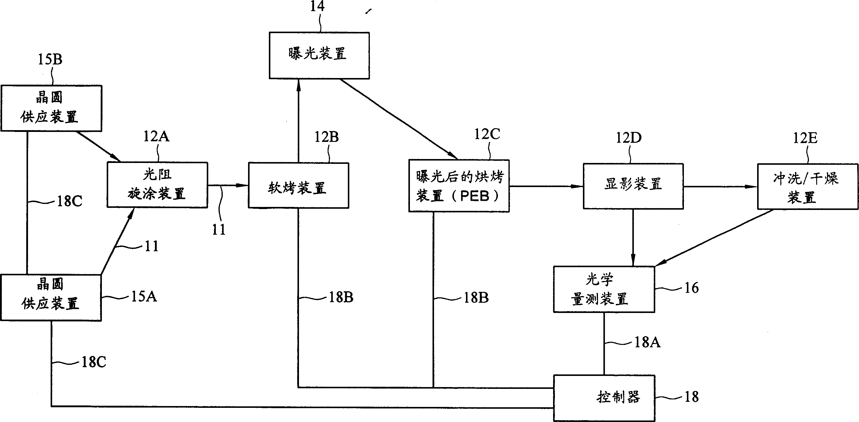 Integrated optical metrology and lithographic process system for dynamic critical dimension control