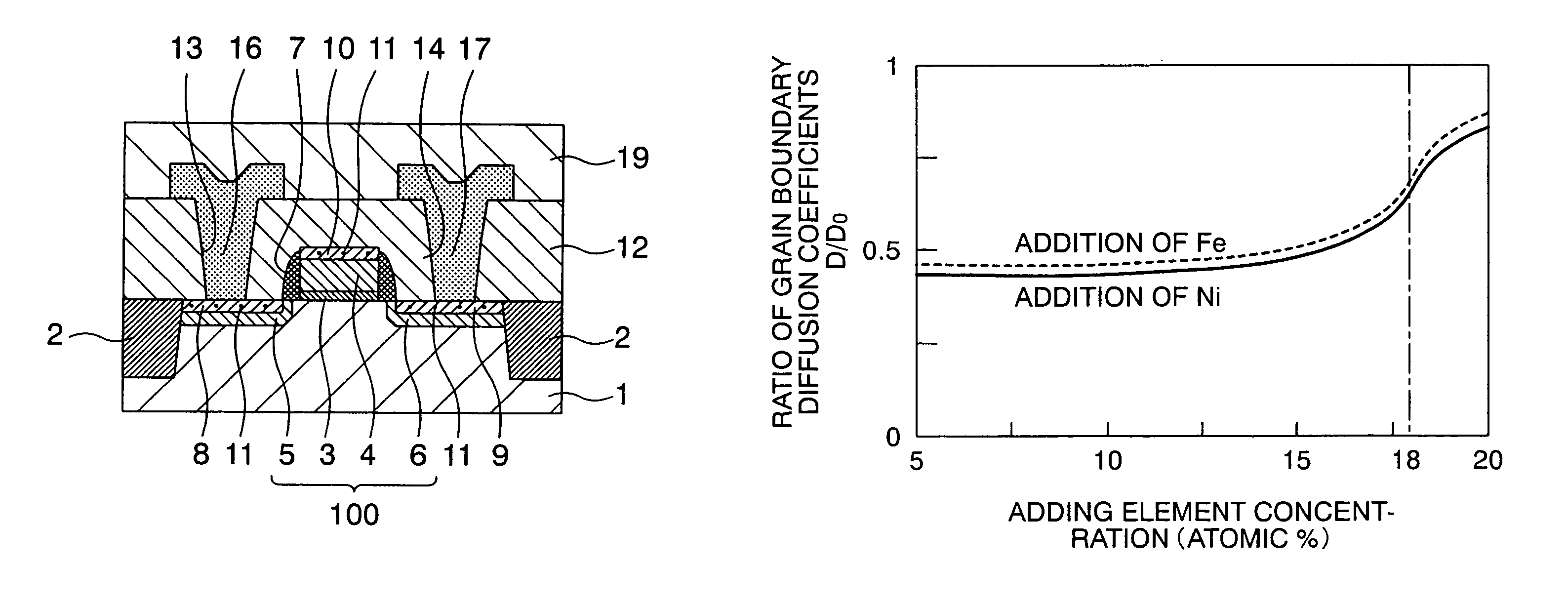 Semiconductor device and its production process