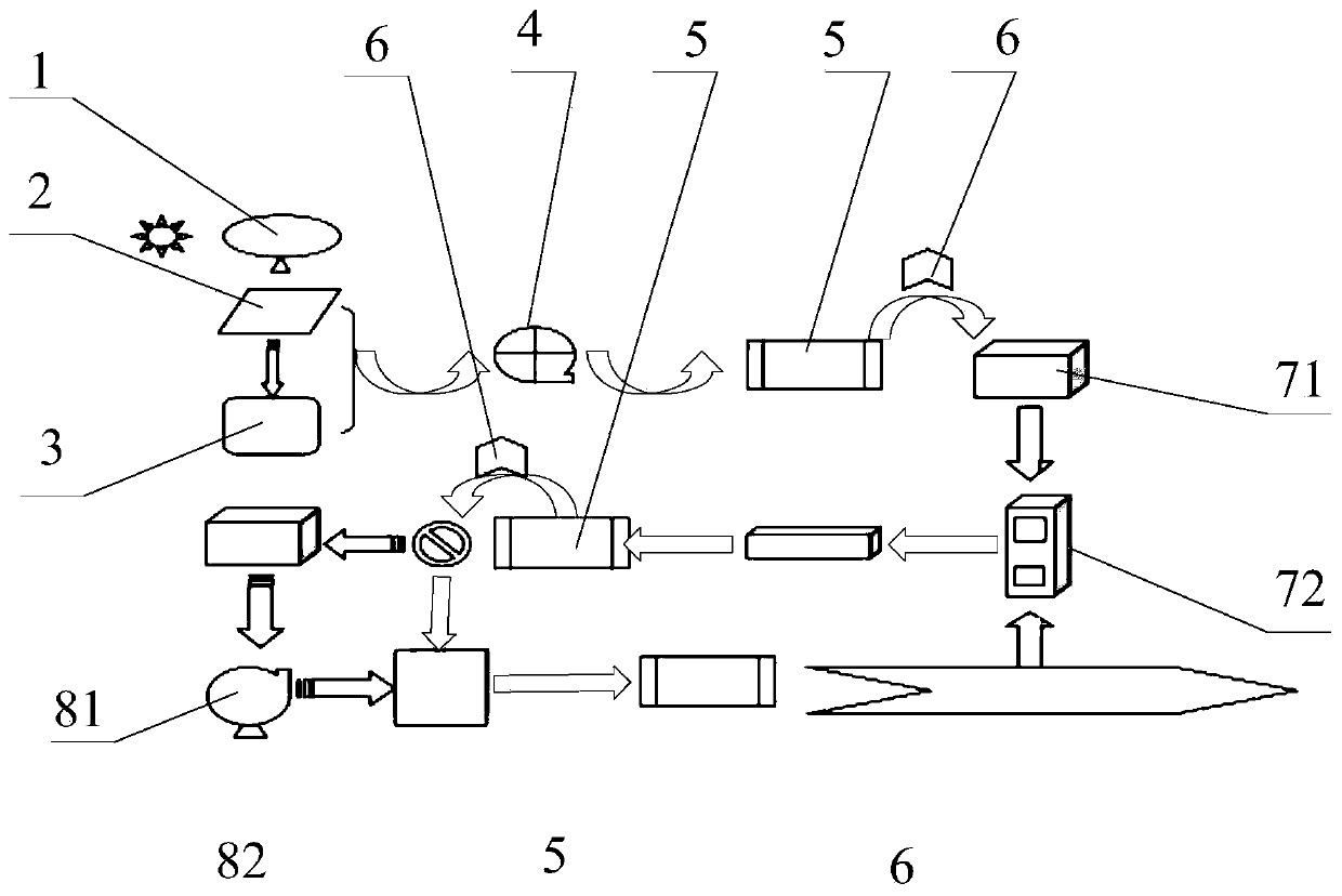 Solar hierarchical haze removal system