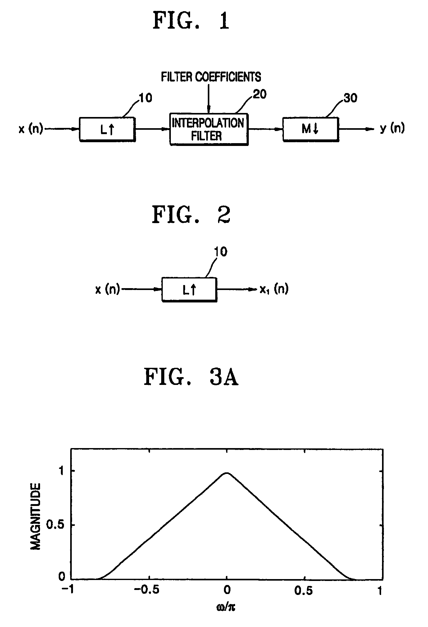 Method of converting resolution of video signals and apparatus using the same