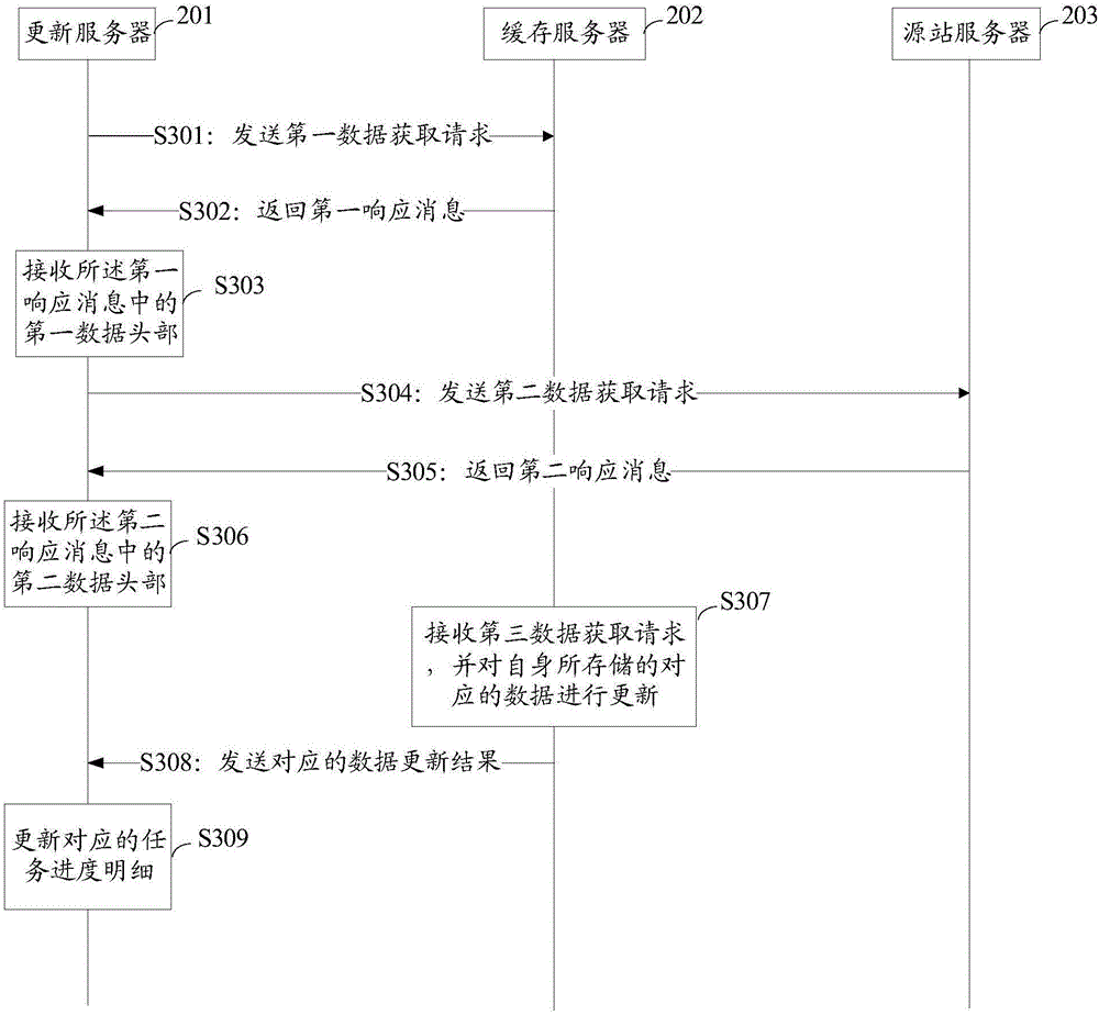 A caching server, an updating server and a data updating method