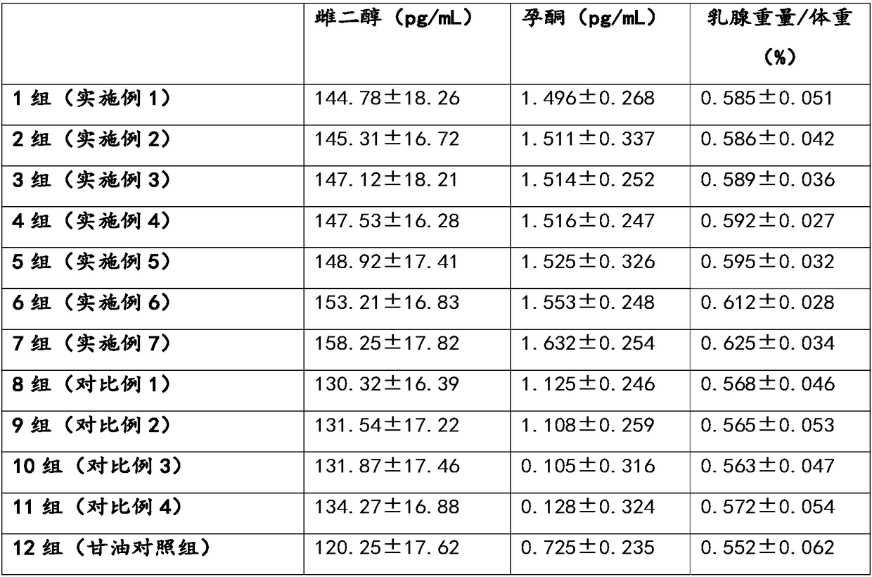 Breast enhancement cream, preparation method thereof and use method of cream