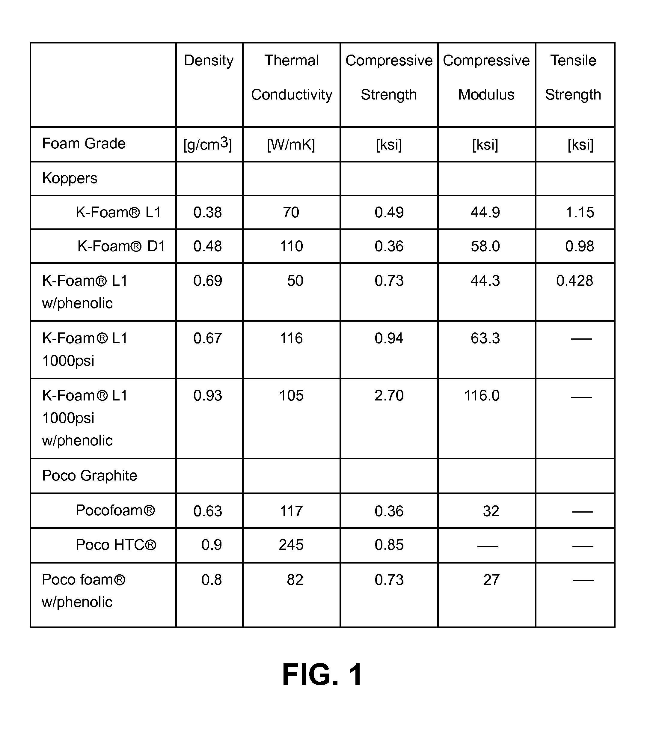 Cooling of weapons with graphite foam