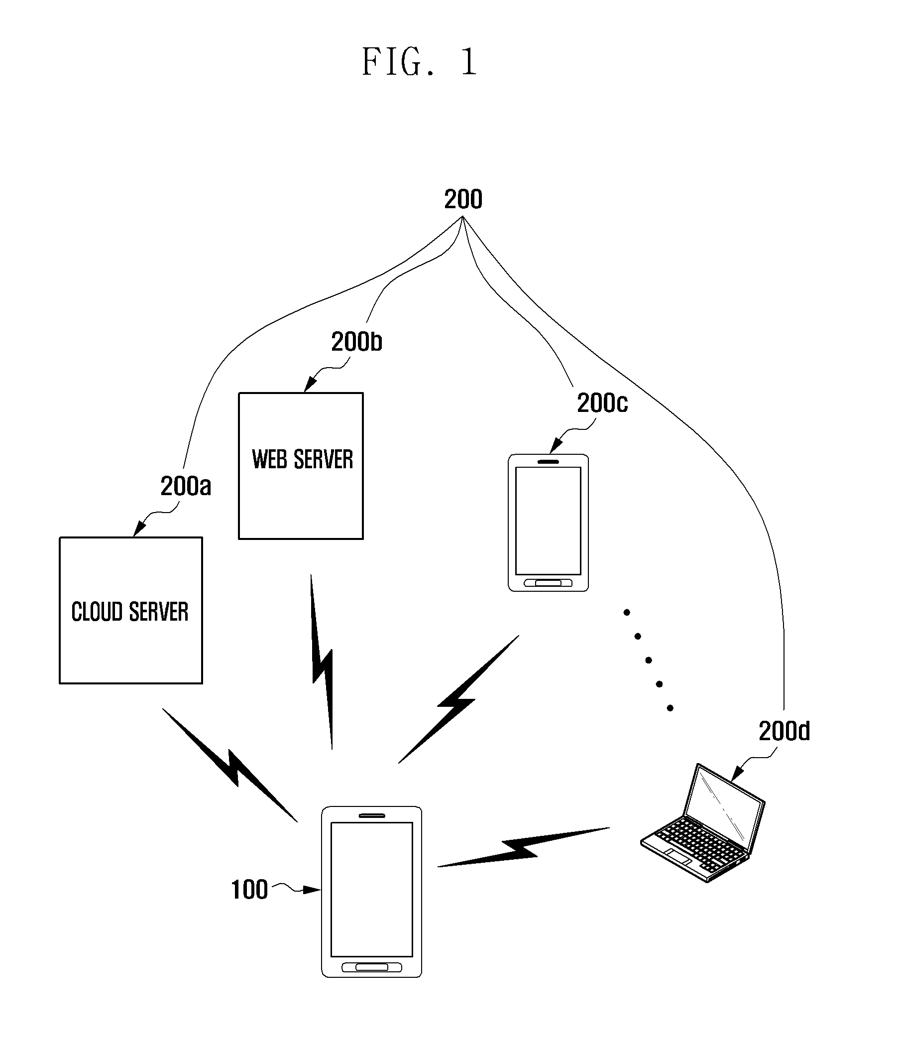 Method and apparatus for integratedly managing contents in portable terminal