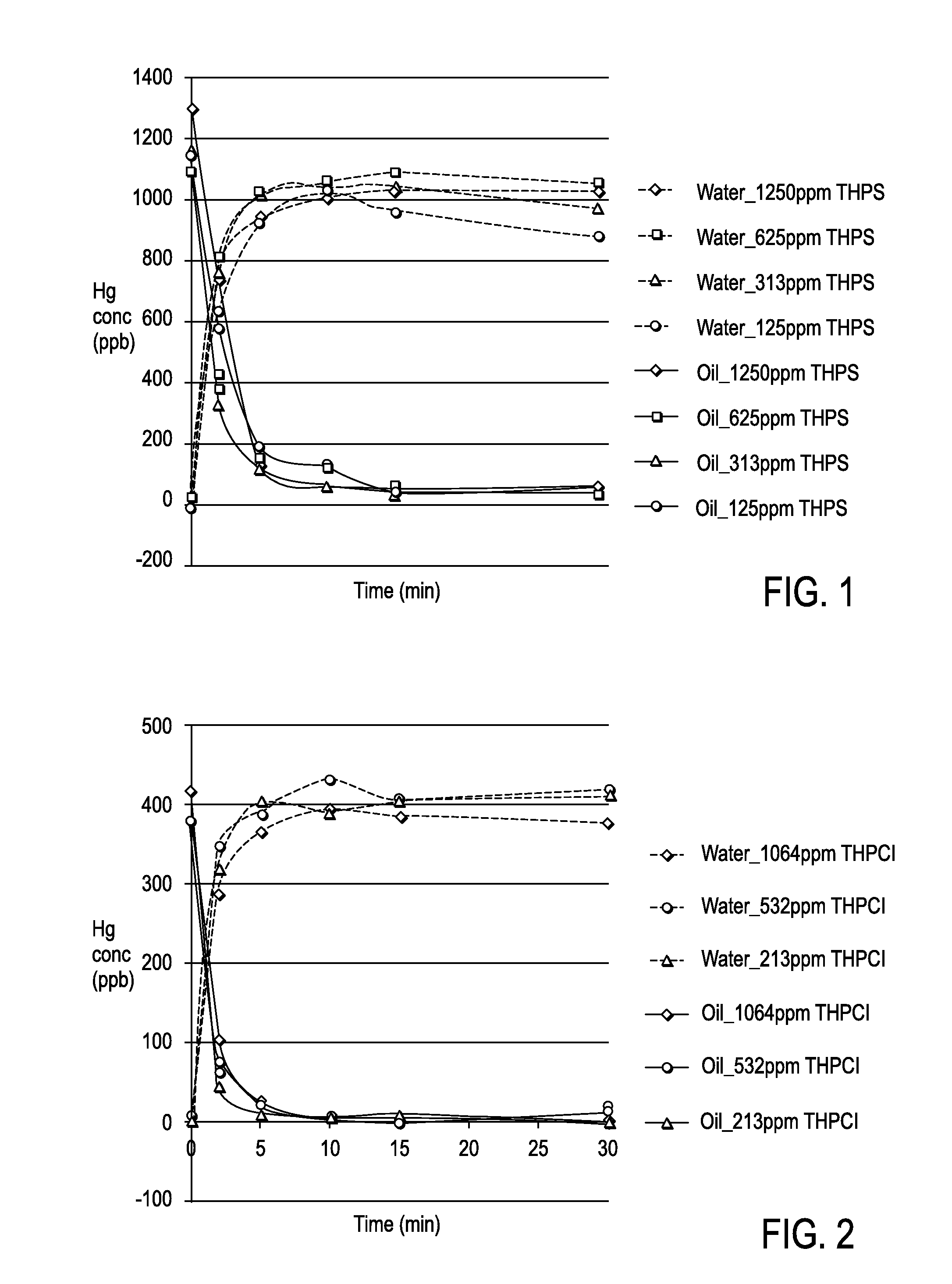 Process, Method, and System for Removing Heavy Metals from Fluids