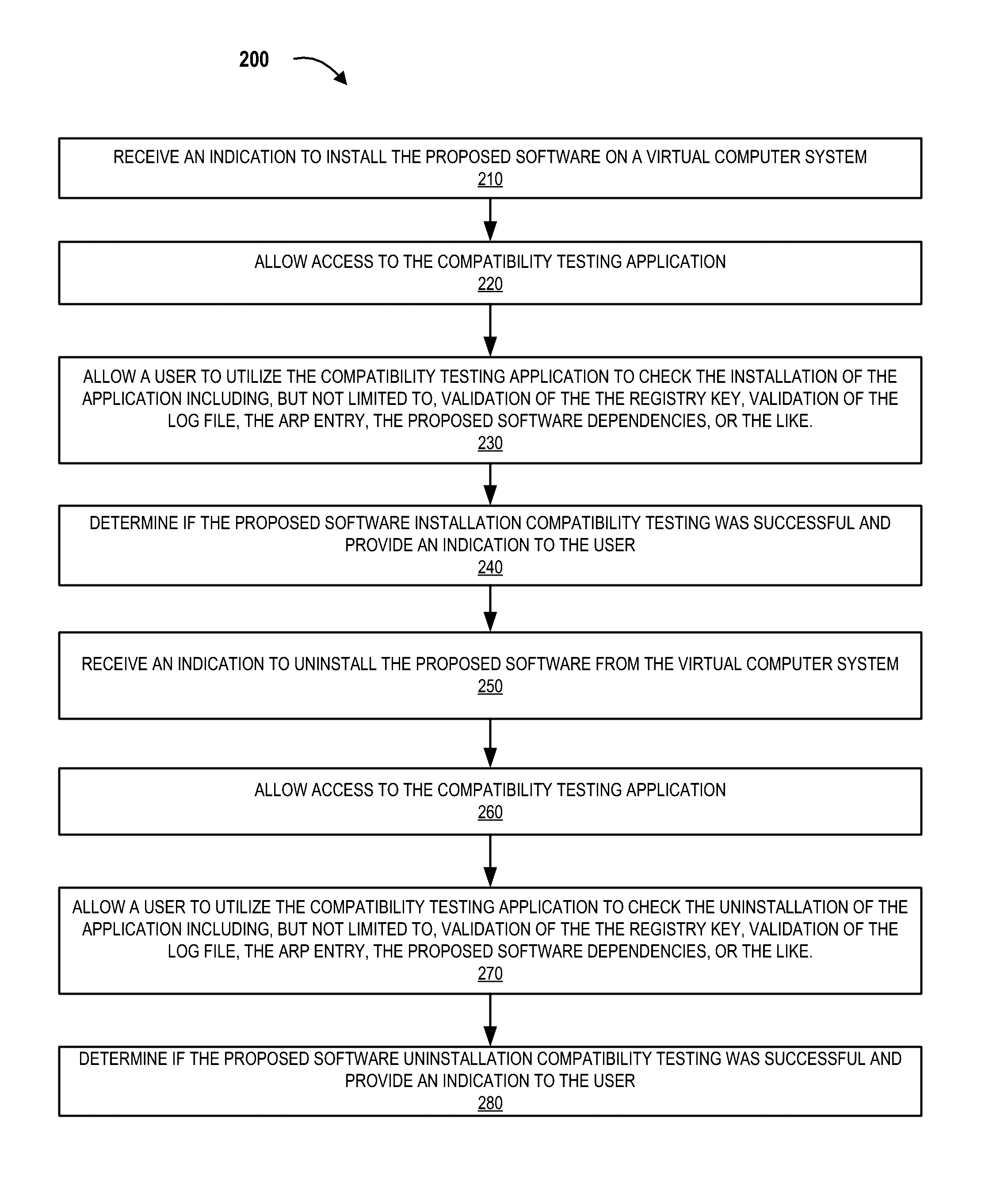 Software and associated hardware regression and compatiblity testing system