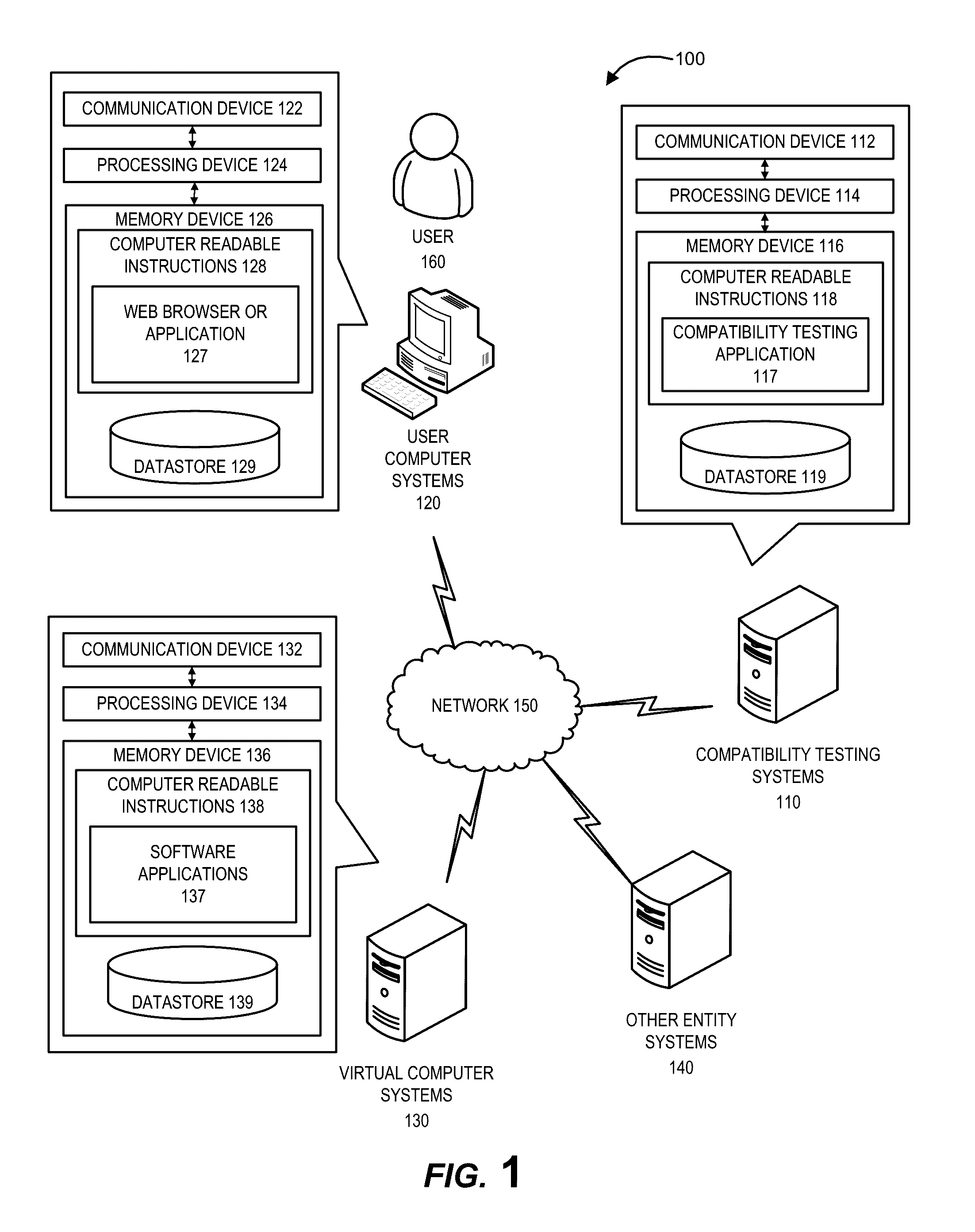 Software and associated hardware regression and compatiblity testing system