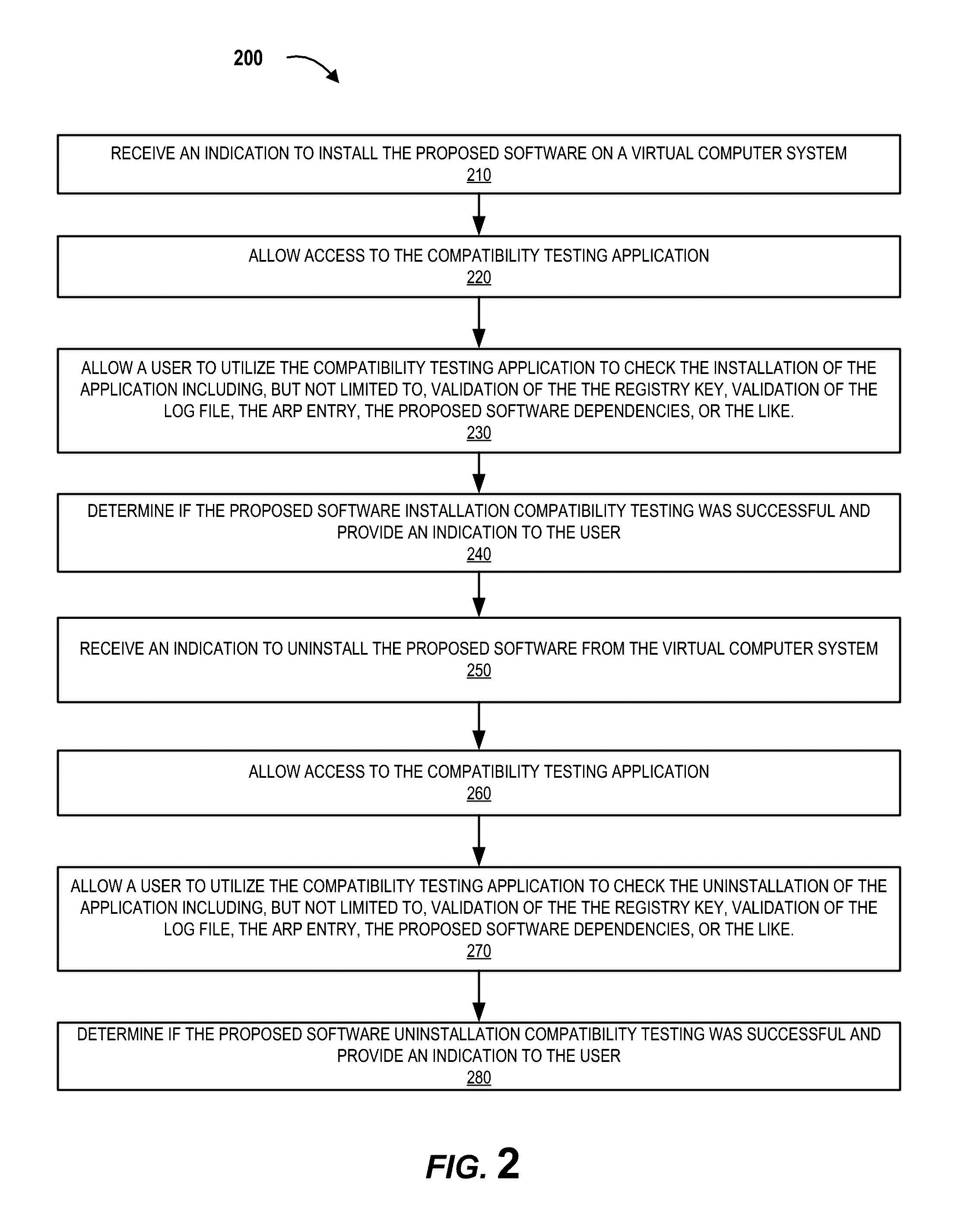 Software and associated hardware regression and compatiblity testing system