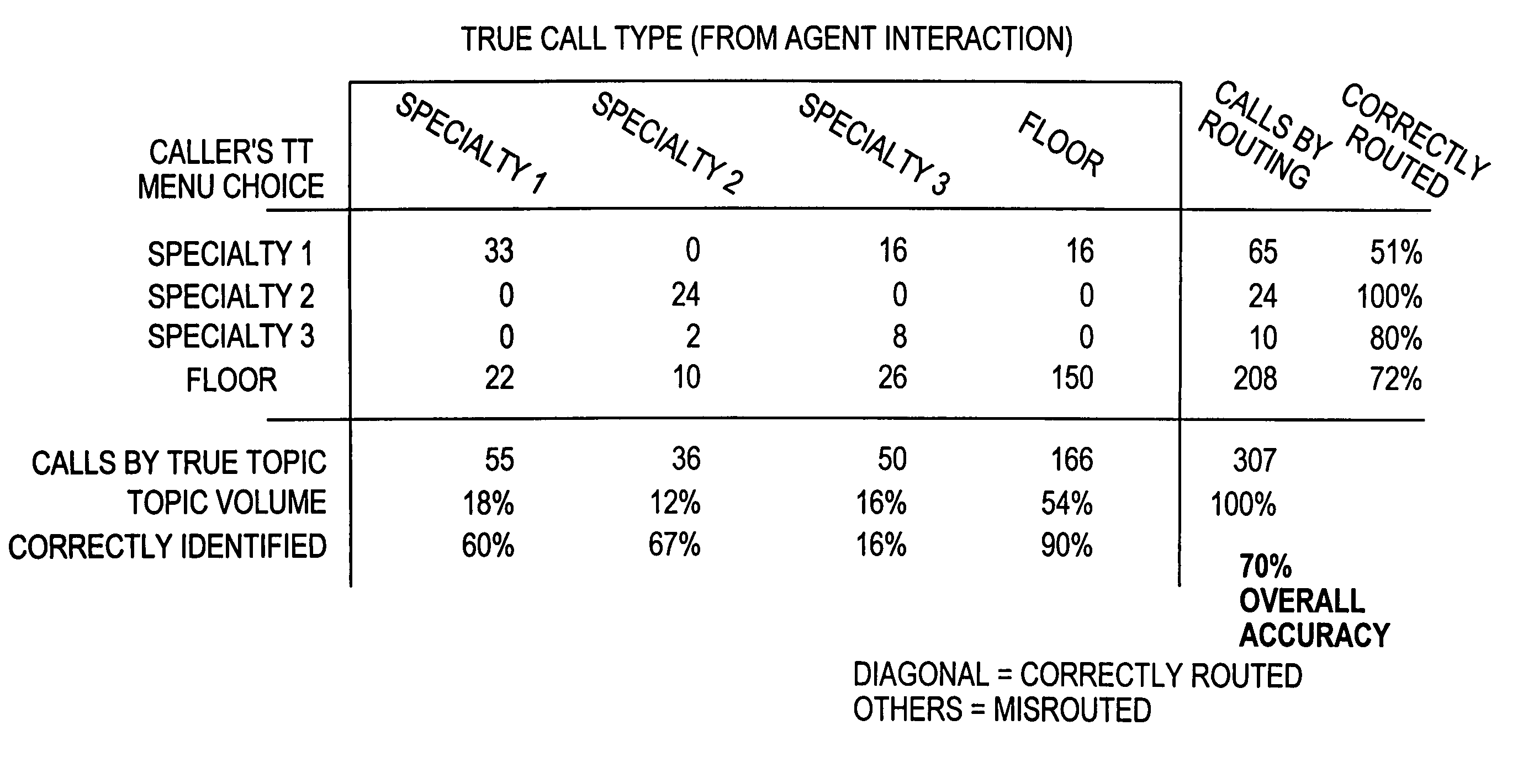 Apparatus and method for monitoring performance of an automated response system