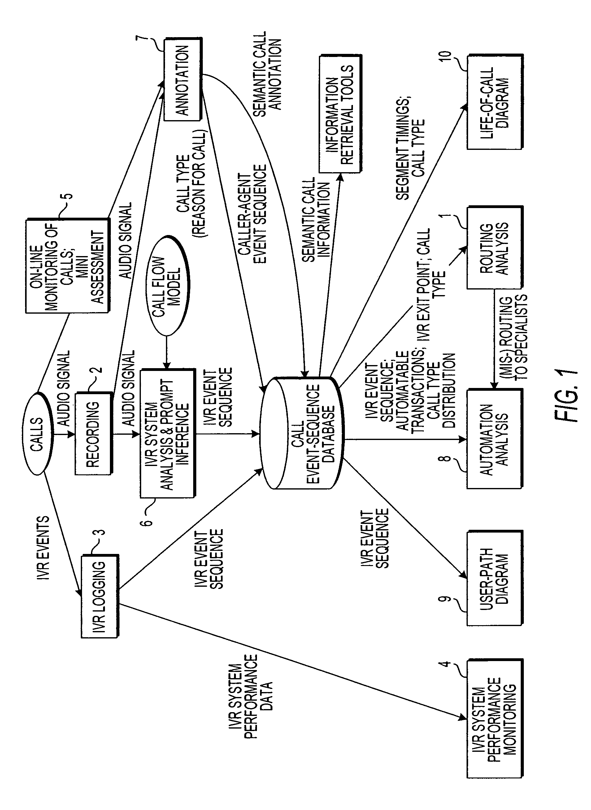 Apparatus and method for monitoring performance of an automated response system