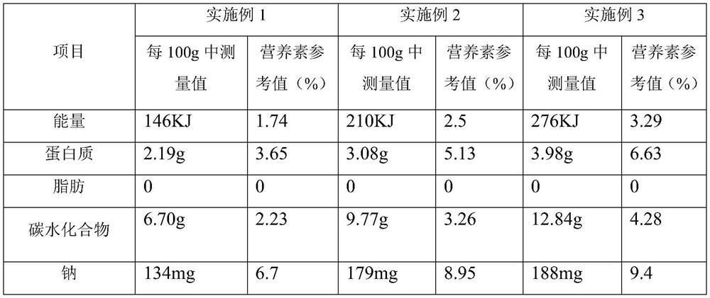 Distiller's grain protein compound beverage and preparation method thereof