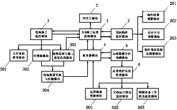 A system and method for monitor that construction and service phases of an assemble building