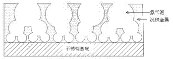 Preparation method of gecko structure simulating adhesive