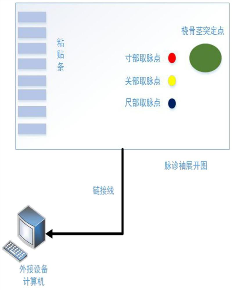 Patient pulse condition diagnosis system based on neural network