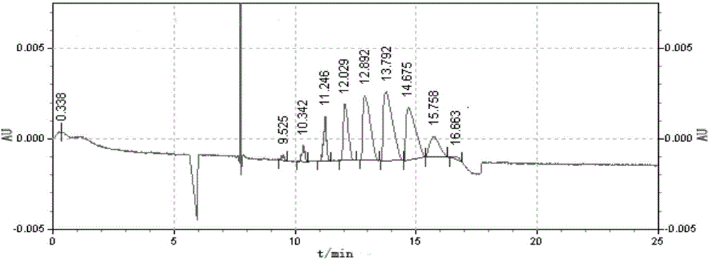 Synthesis method of sulfobutyl ether-beta-cyclodextrin with specific average substitution degree