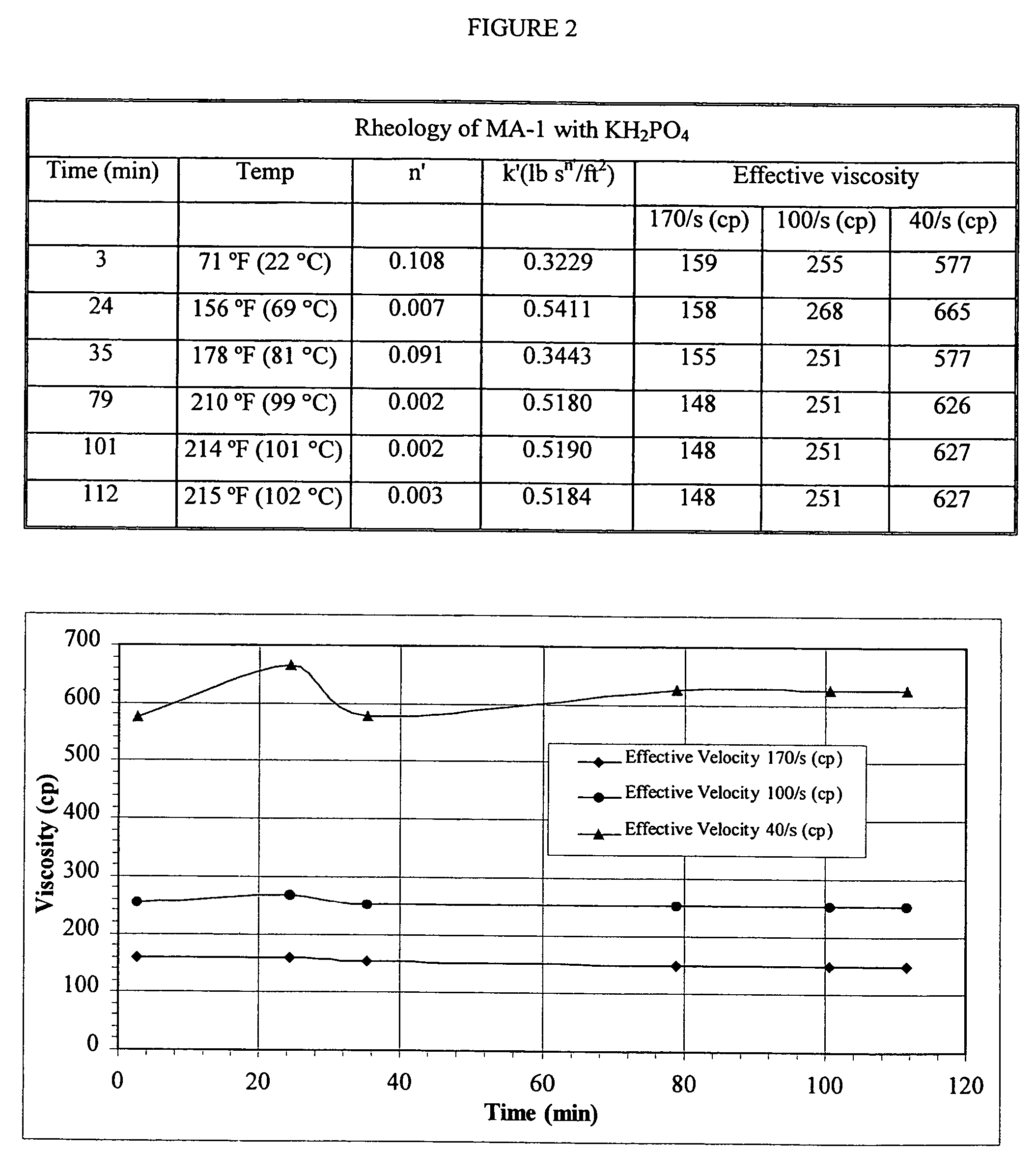 Well service fluid and method of making and using the same