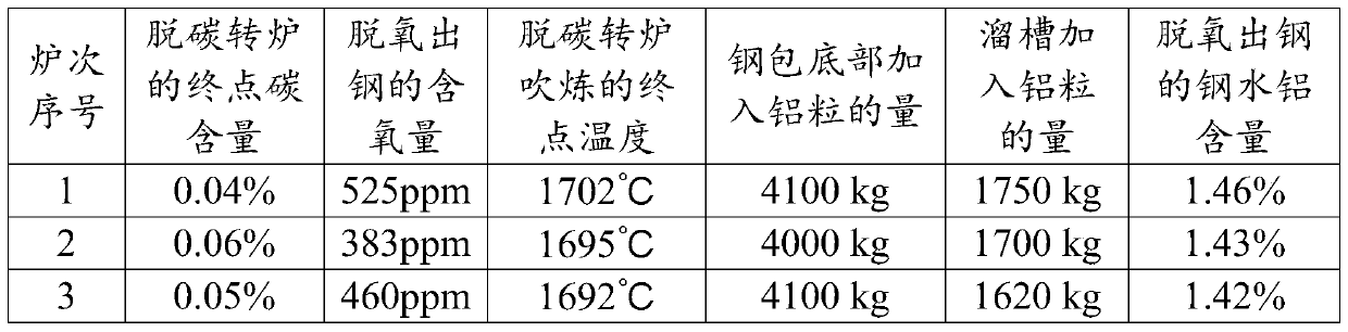 A kind of high aluminum composite phase steel and its smelting method
