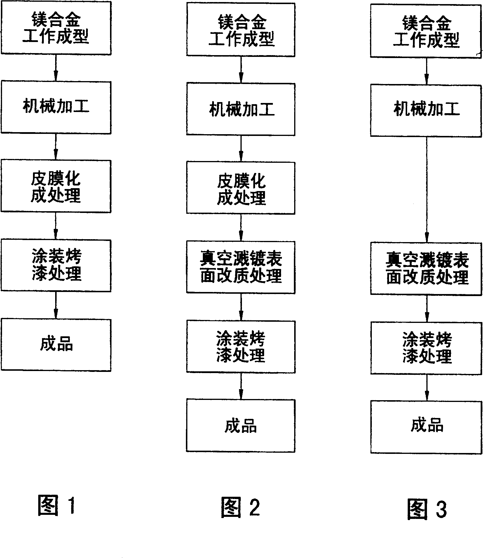 Method for manufacturing metallic products and product thereof