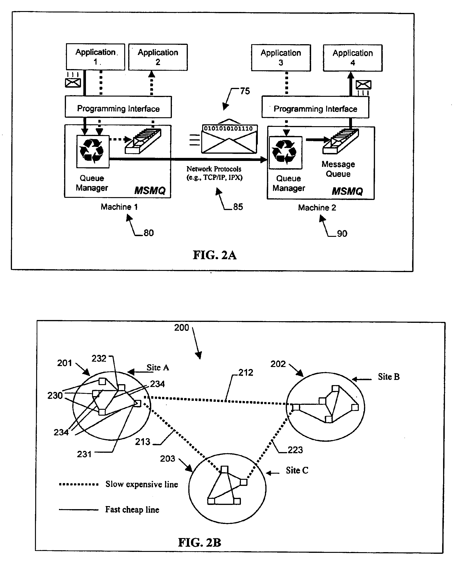 Method and apparatus for creating, sending, and using self-descriptive objects as messages over a message queuing network