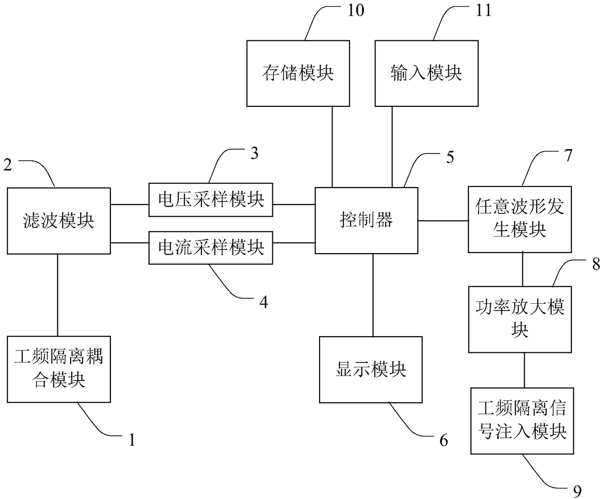 Power line communication environment test device and method